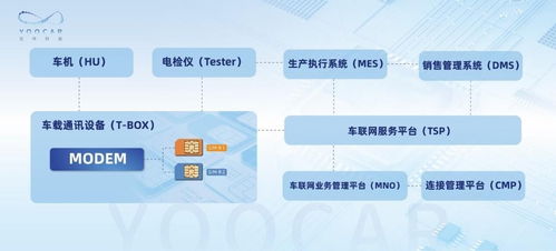 優咔科技創新連接方案助力高質量5G車聯服務