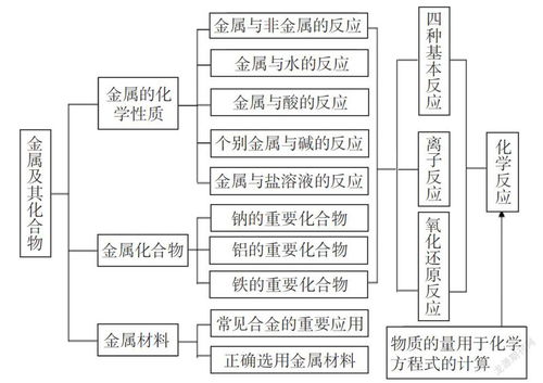 混合式教學理念下的內科護理精品微課程資源庫建設勞務服務